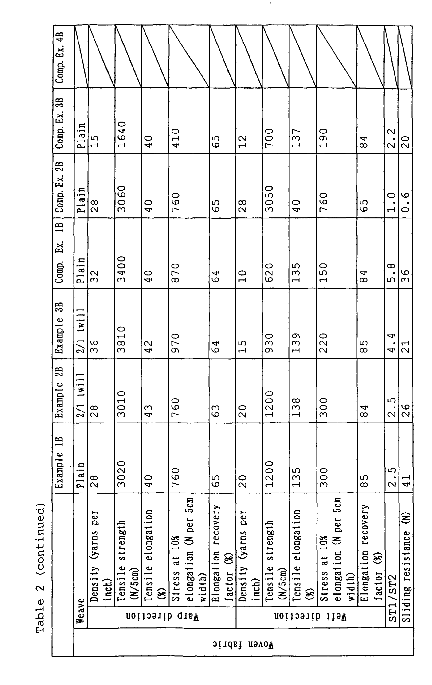 Figure 00410001