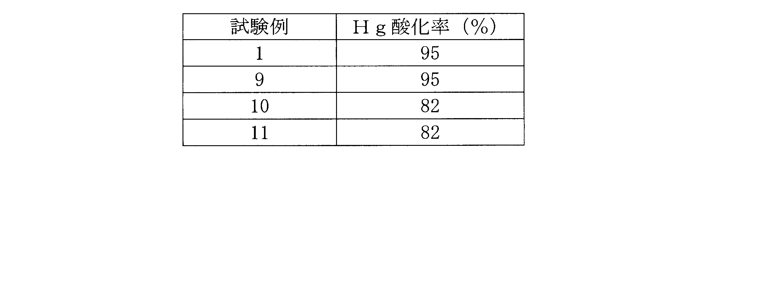 Figure JPOXMLDOC01-appb-T000004