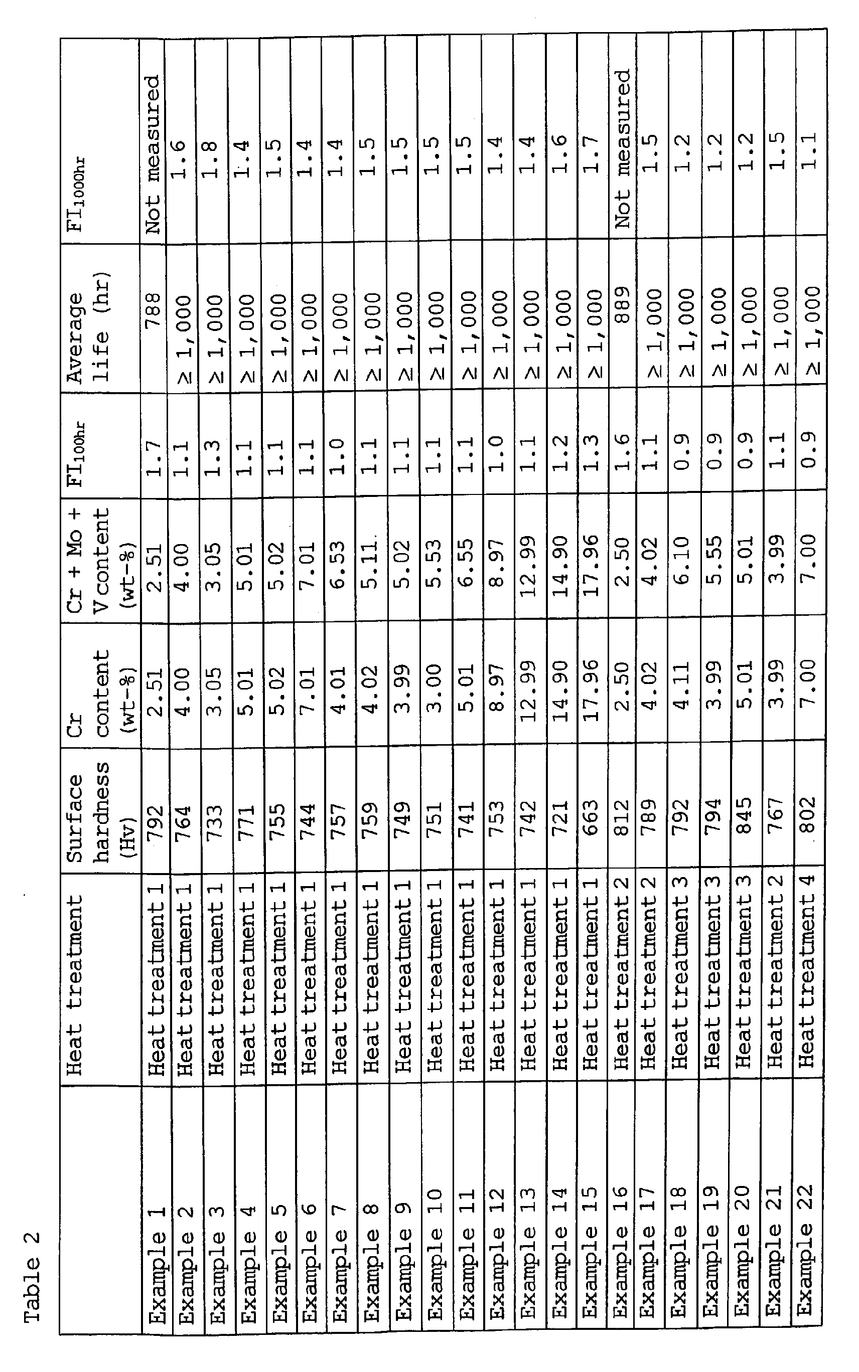 Figure 00310001