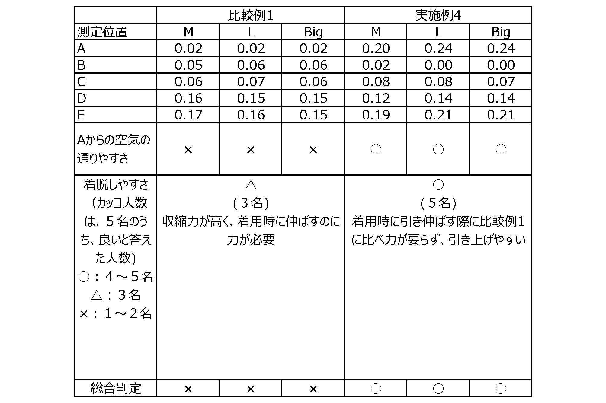 Figure JPOXMLDOC01-appb-T000006