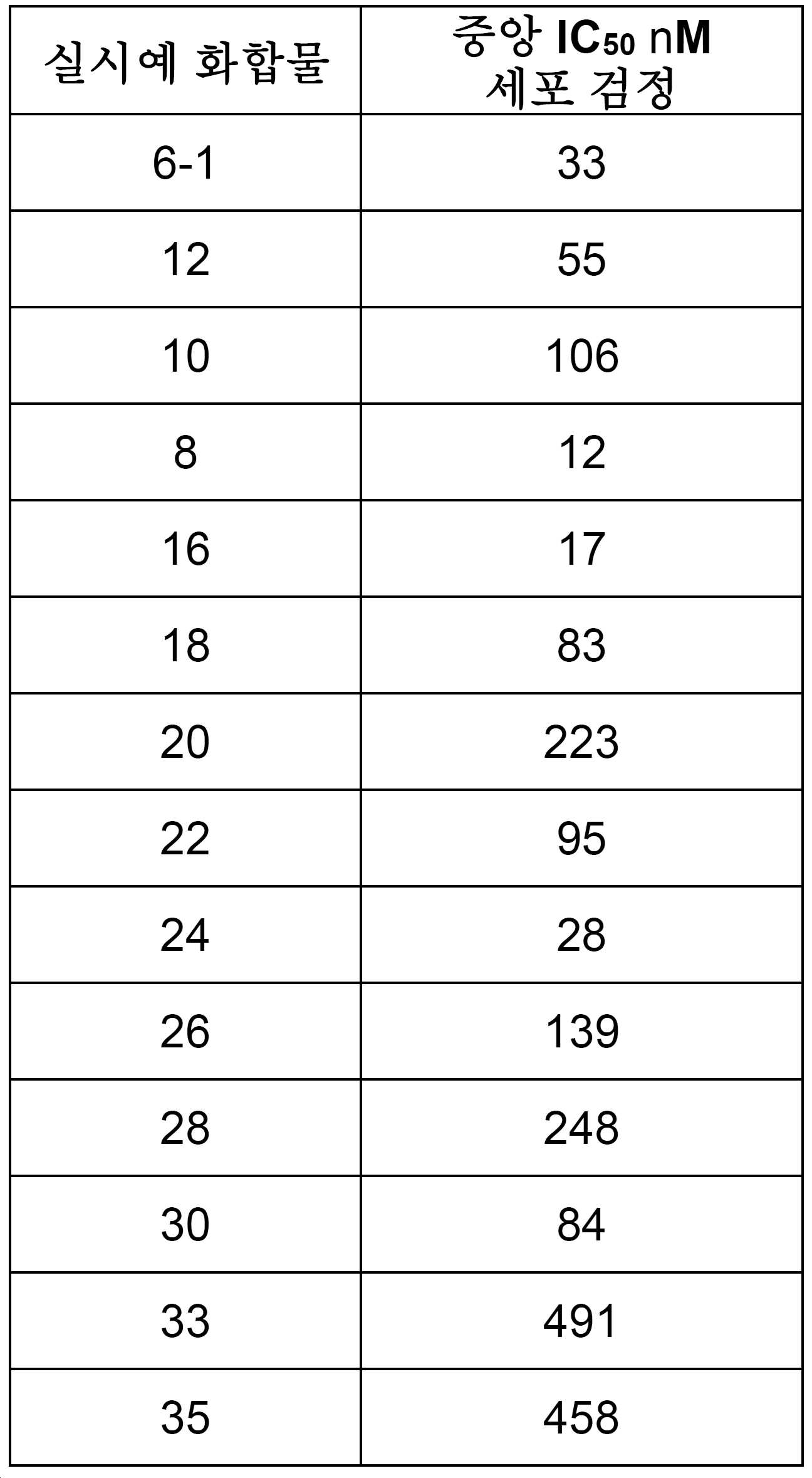 Figure pct00064