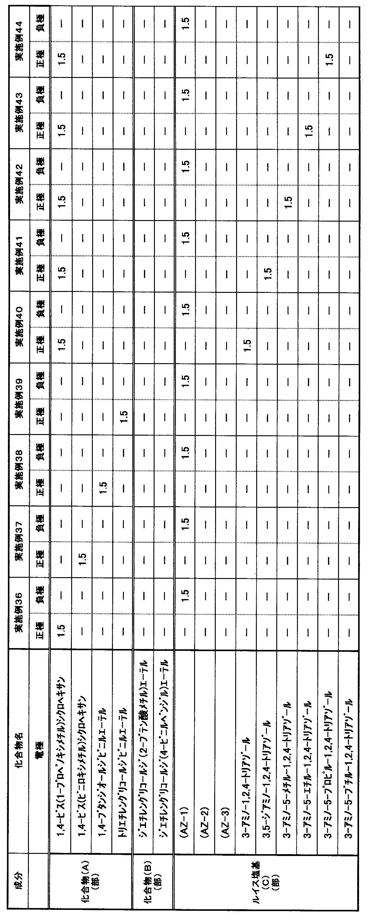 Figure JPOXMLDOC01-appb-T000004
