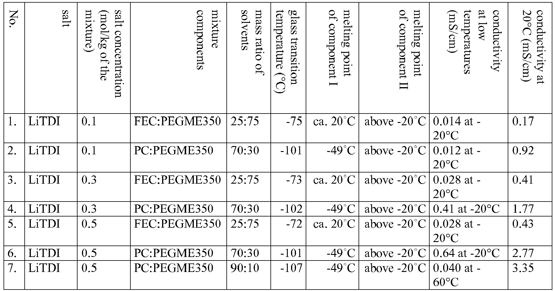 Figure imgb0002