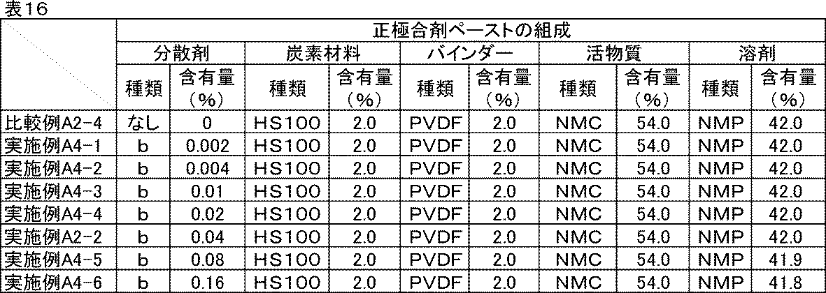 Figure JPOXMLDOC01-appb-T000023