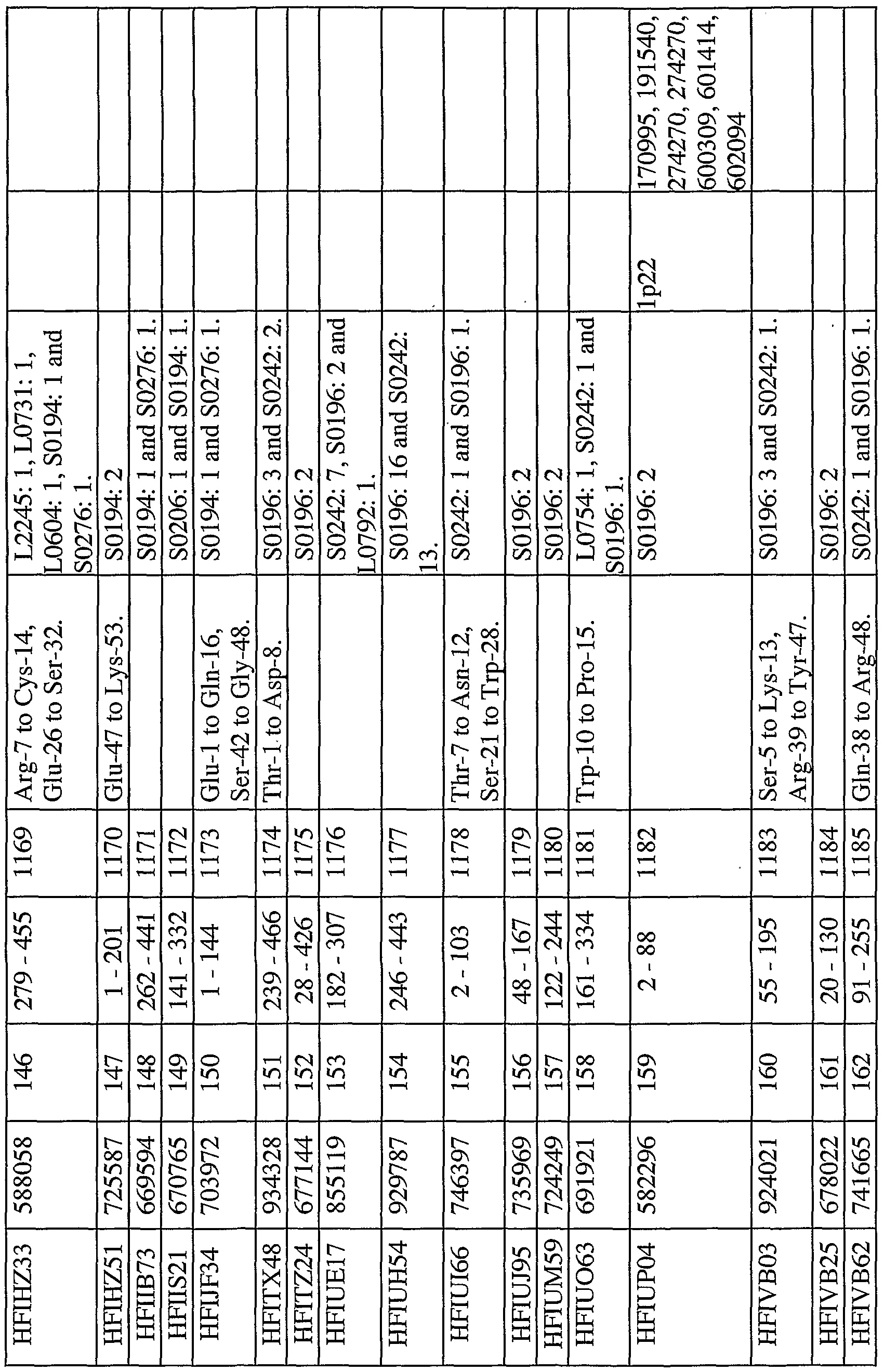 wo2001055367a1 nucleic acids proteins