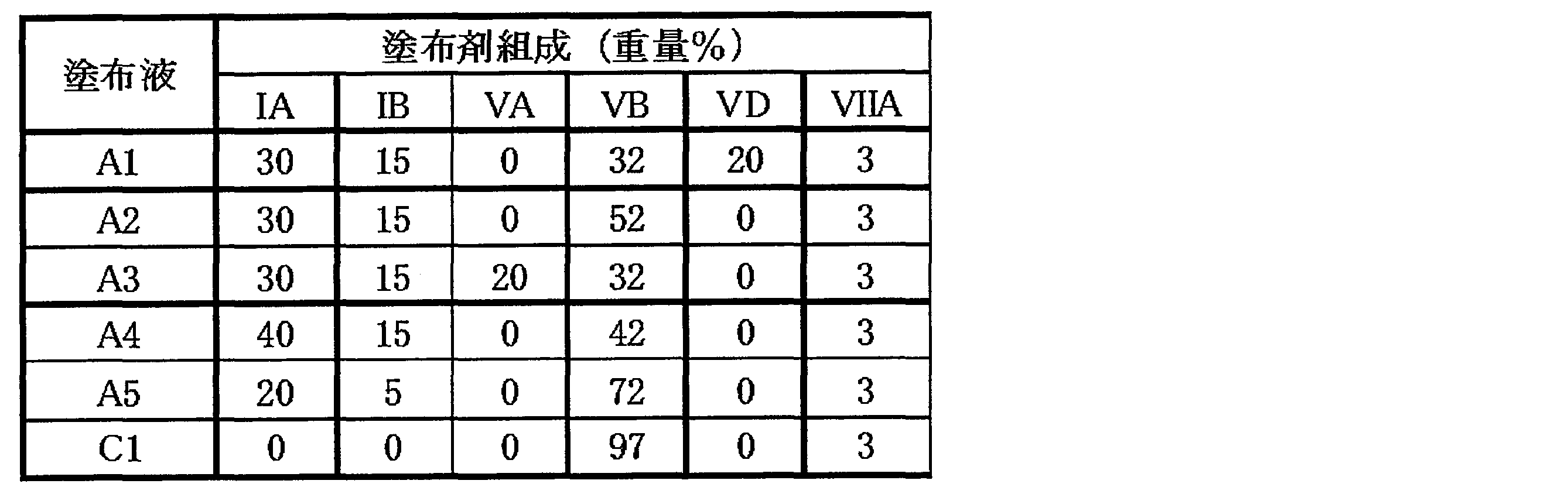 Figure JPOXMLDOC01-appb-T000002