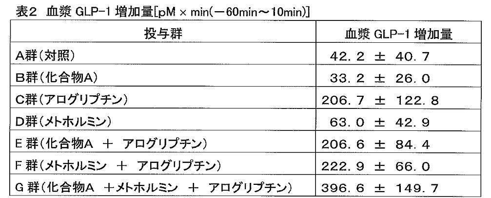Figure JPOXMLDOC01-appb-T000002