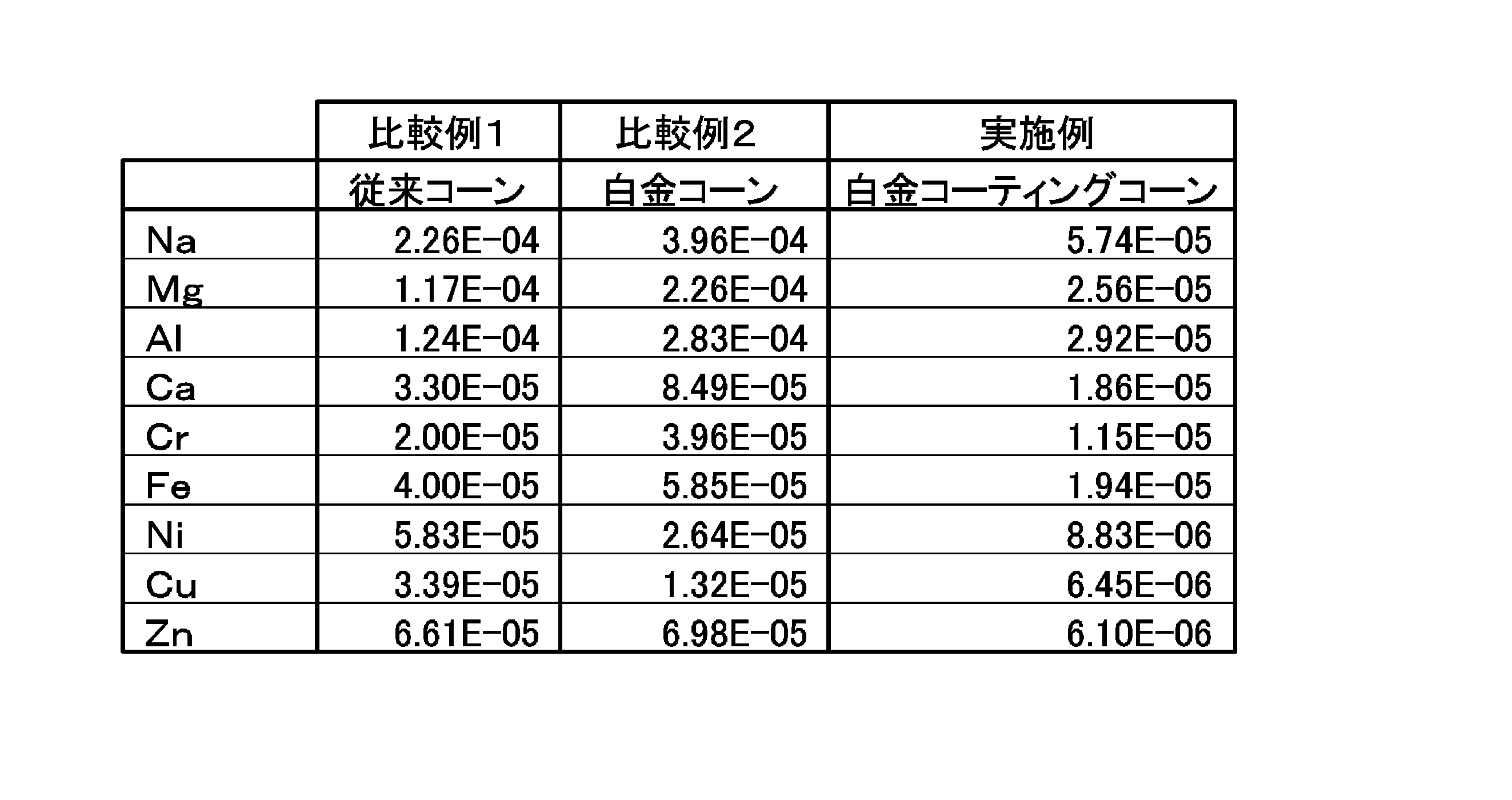Figure JPOXMLDOC01-appb-T000002