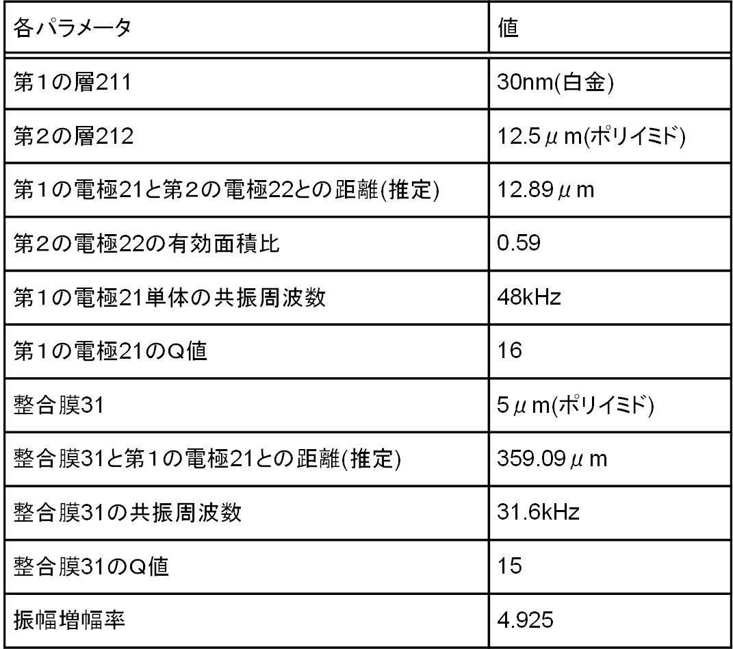 Figure JPOXMLDOC01-appb-T000004