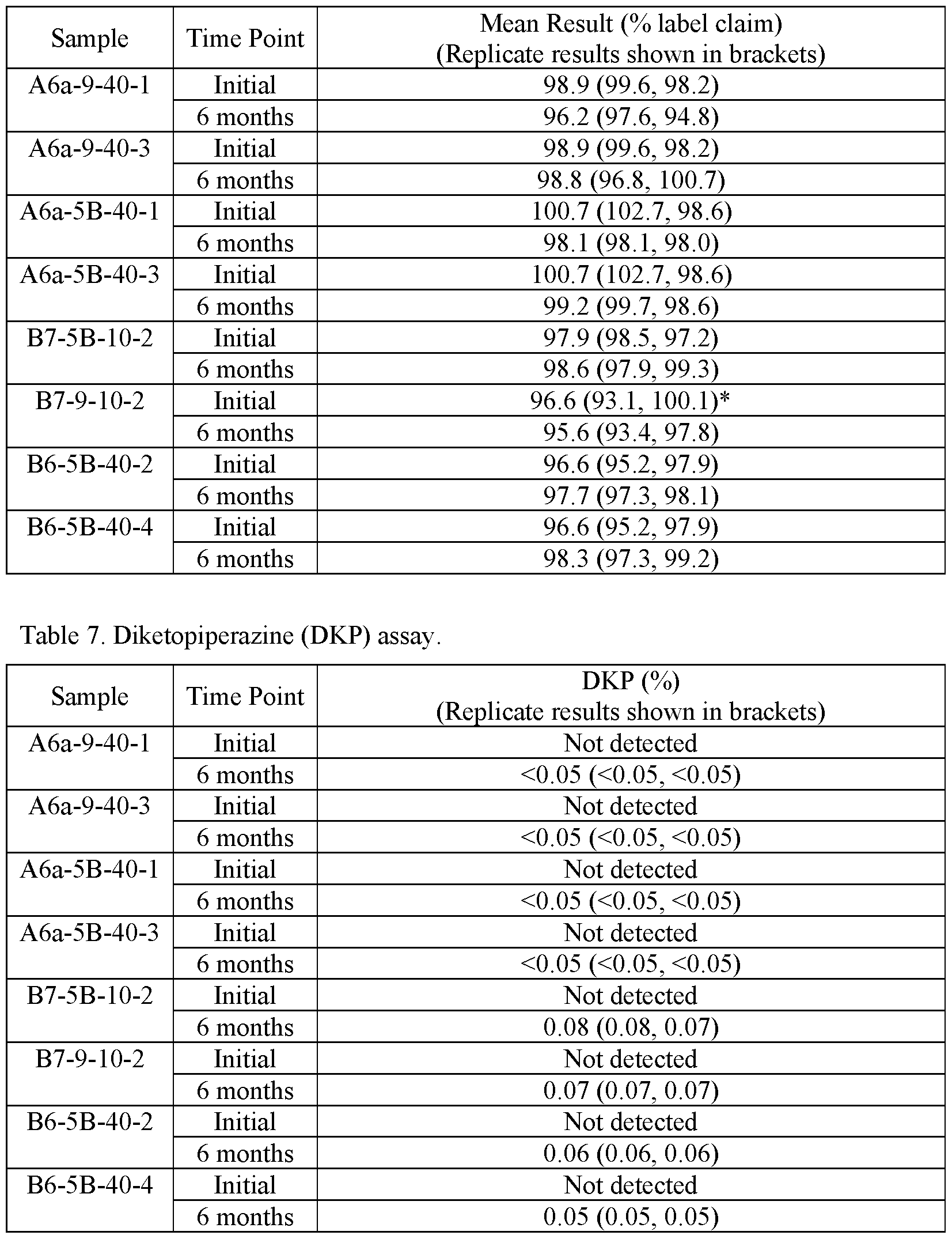 Figure imgf000067_0001