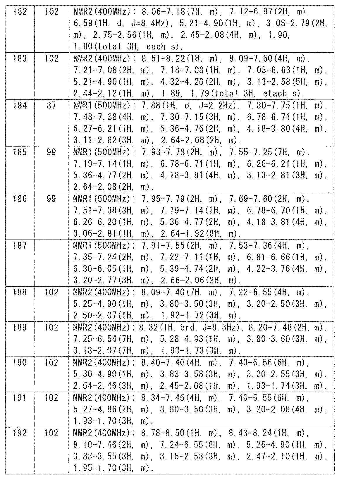 Figure JPOXMLDOC01-appb-T000095