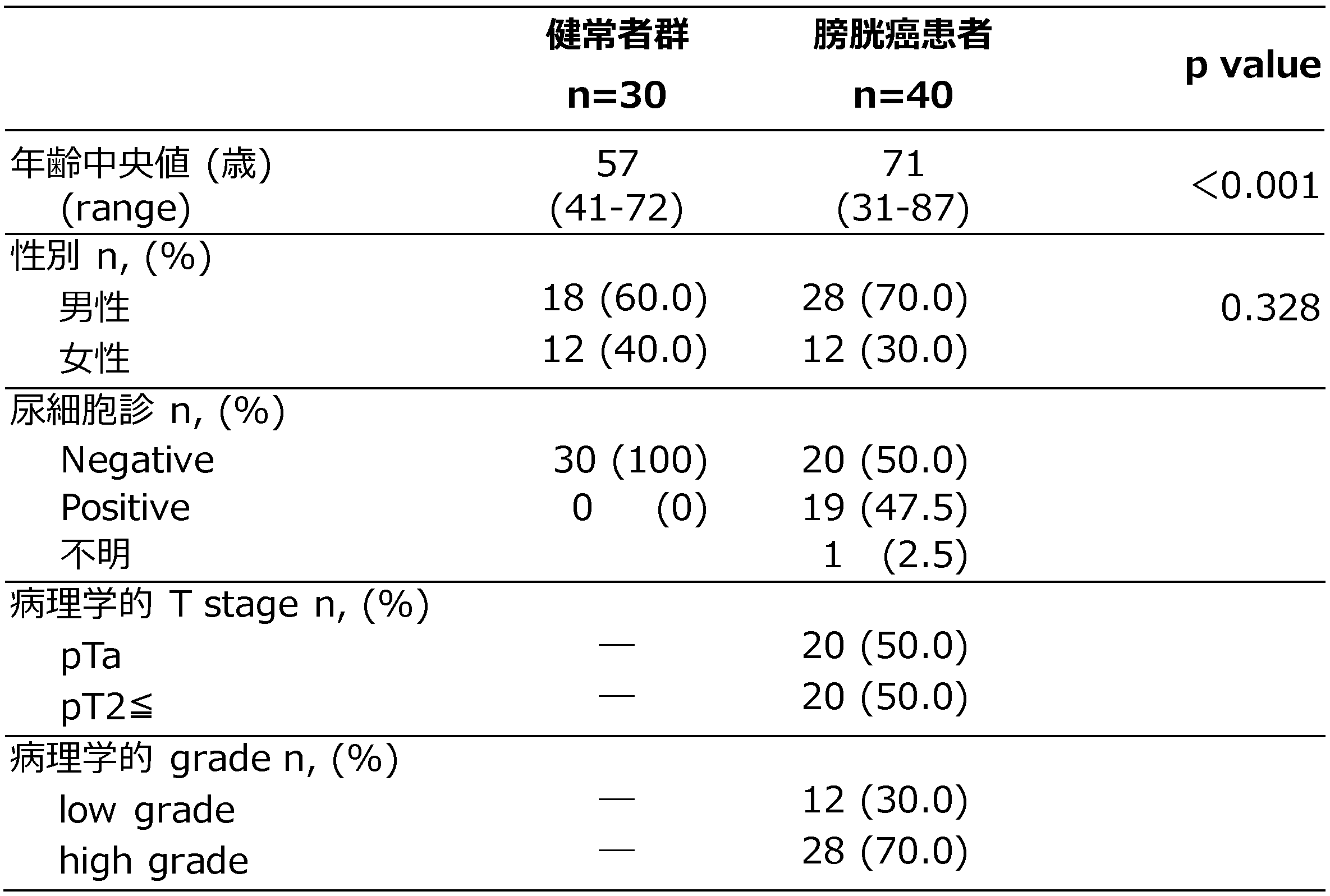 Figure JPOXMLDOC01-appb-T000002