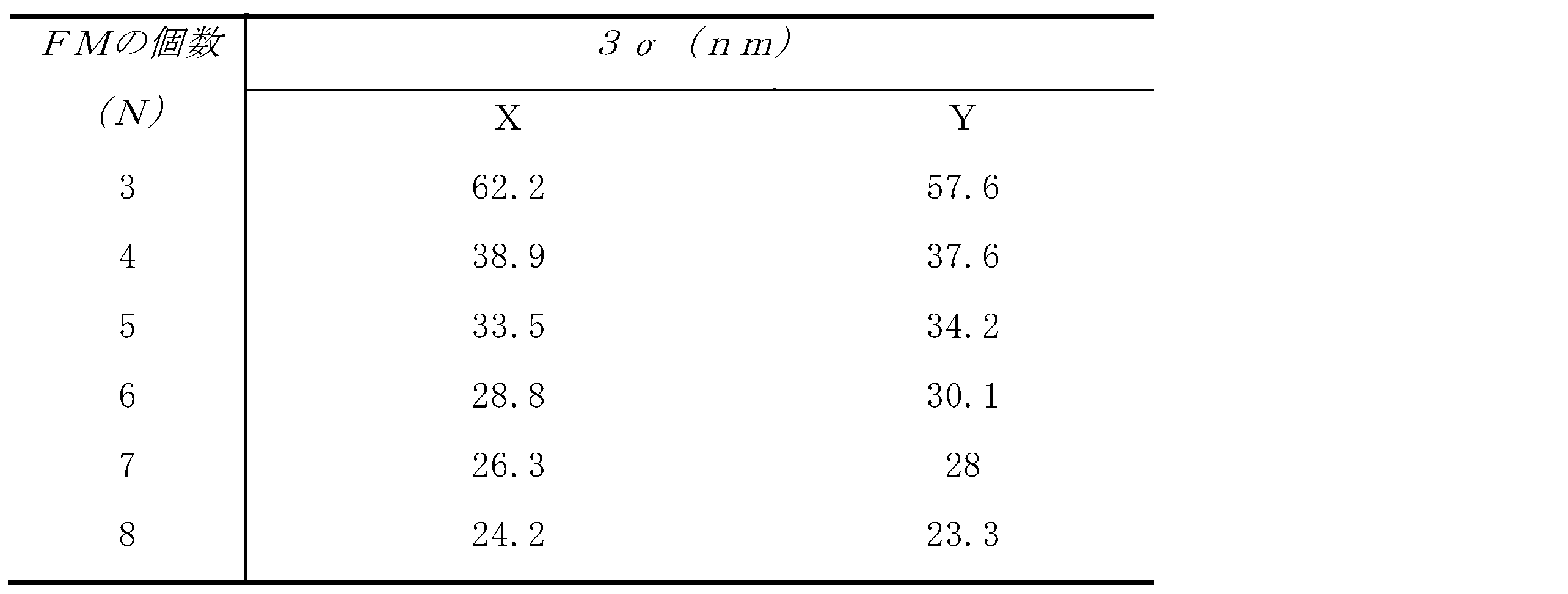 Figure JPOXMLDOC01-appb-T000004