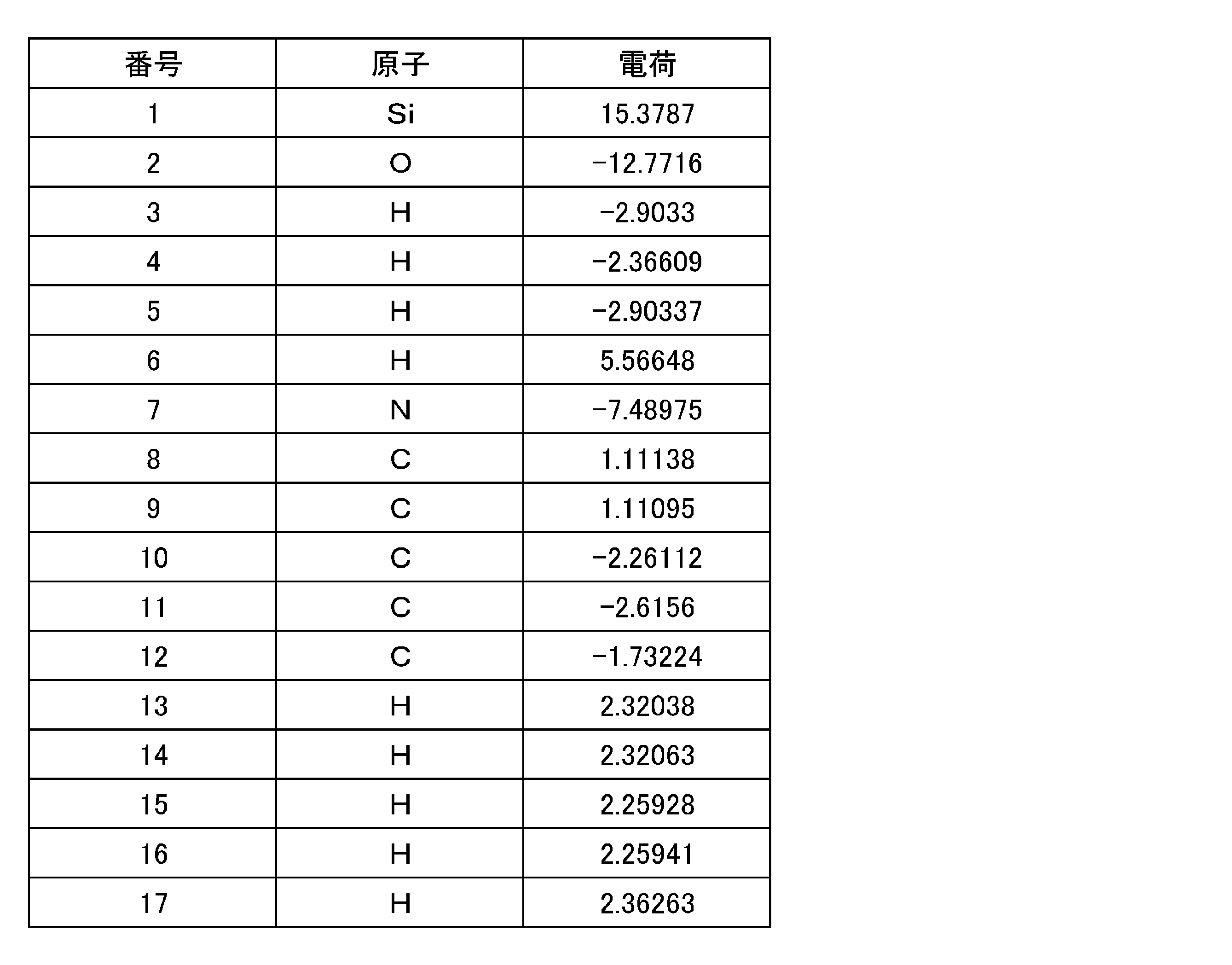 Figure JPOXMLDOC01-appb-T000002