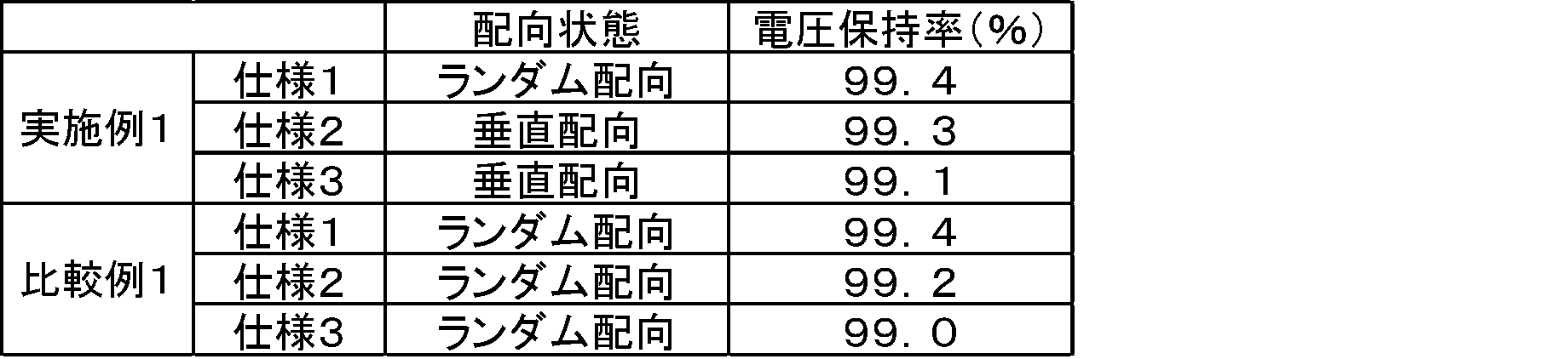 Figure JPOXMLDOC01-appb-T000033