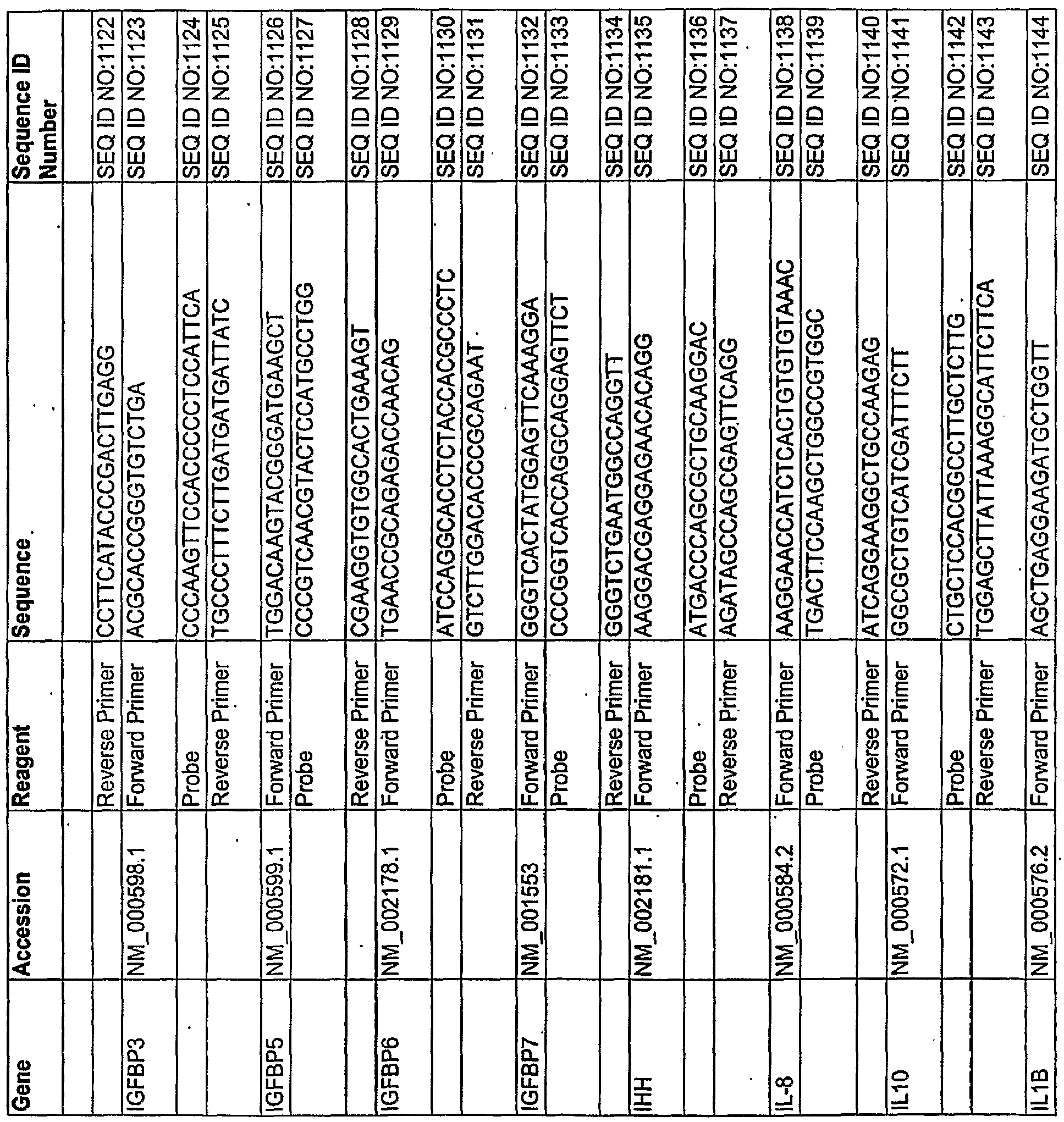 Figure imgf000149_0001