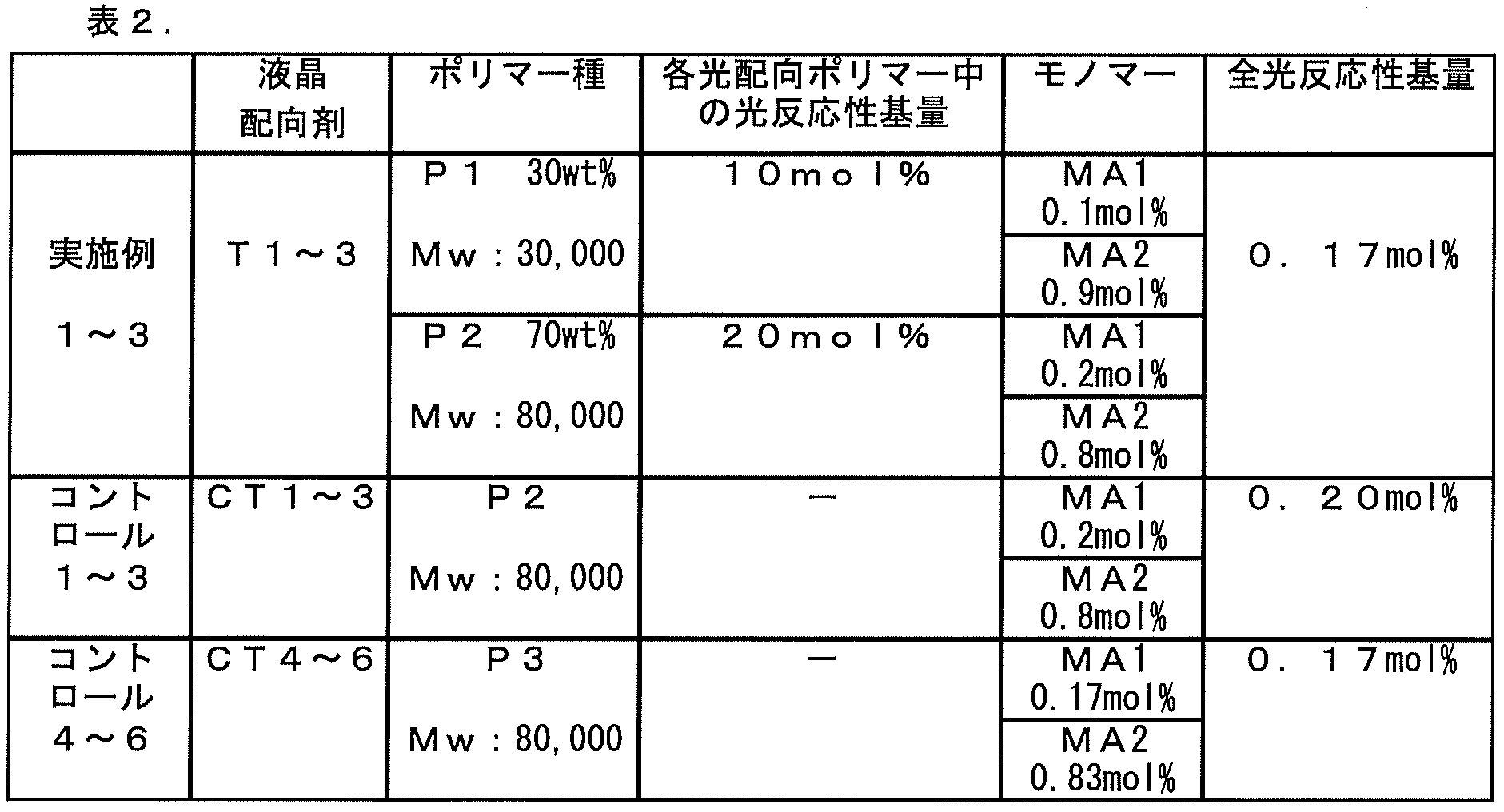 Figure JPOXMLDOC01-appb-T000035