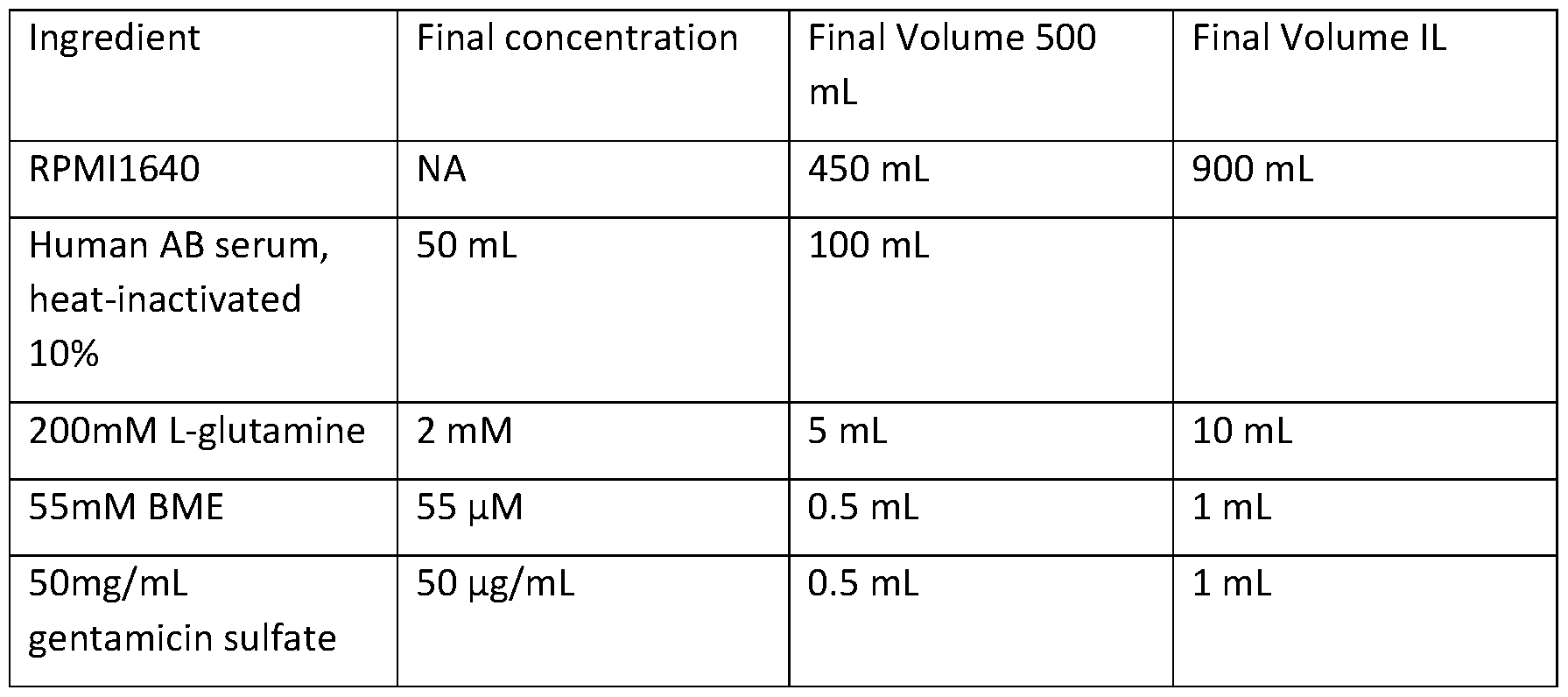 Figure imgf000751_0001