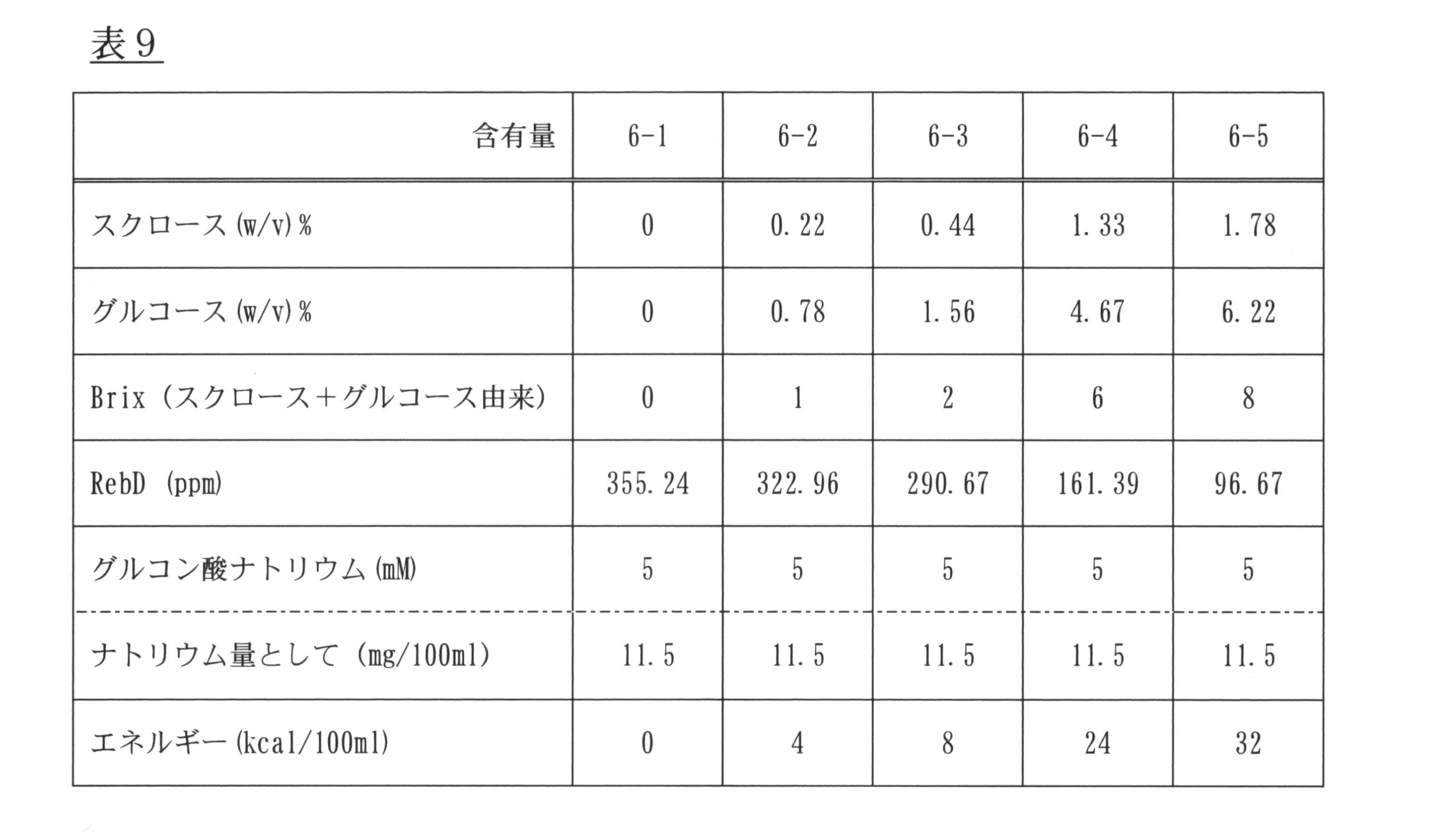 Figure JPOXMLDOC01-appb-T000009