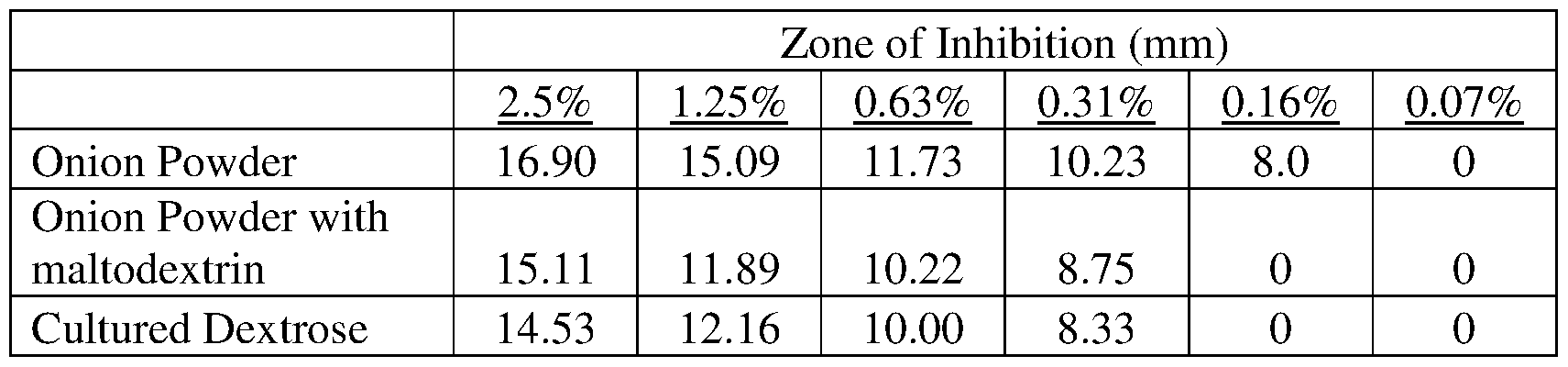 Figure imgf000034_0001