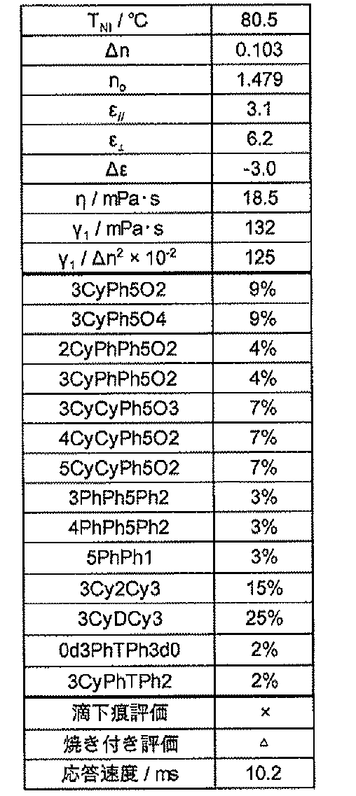 Figure JPOXMLDOC01-appb-T000045