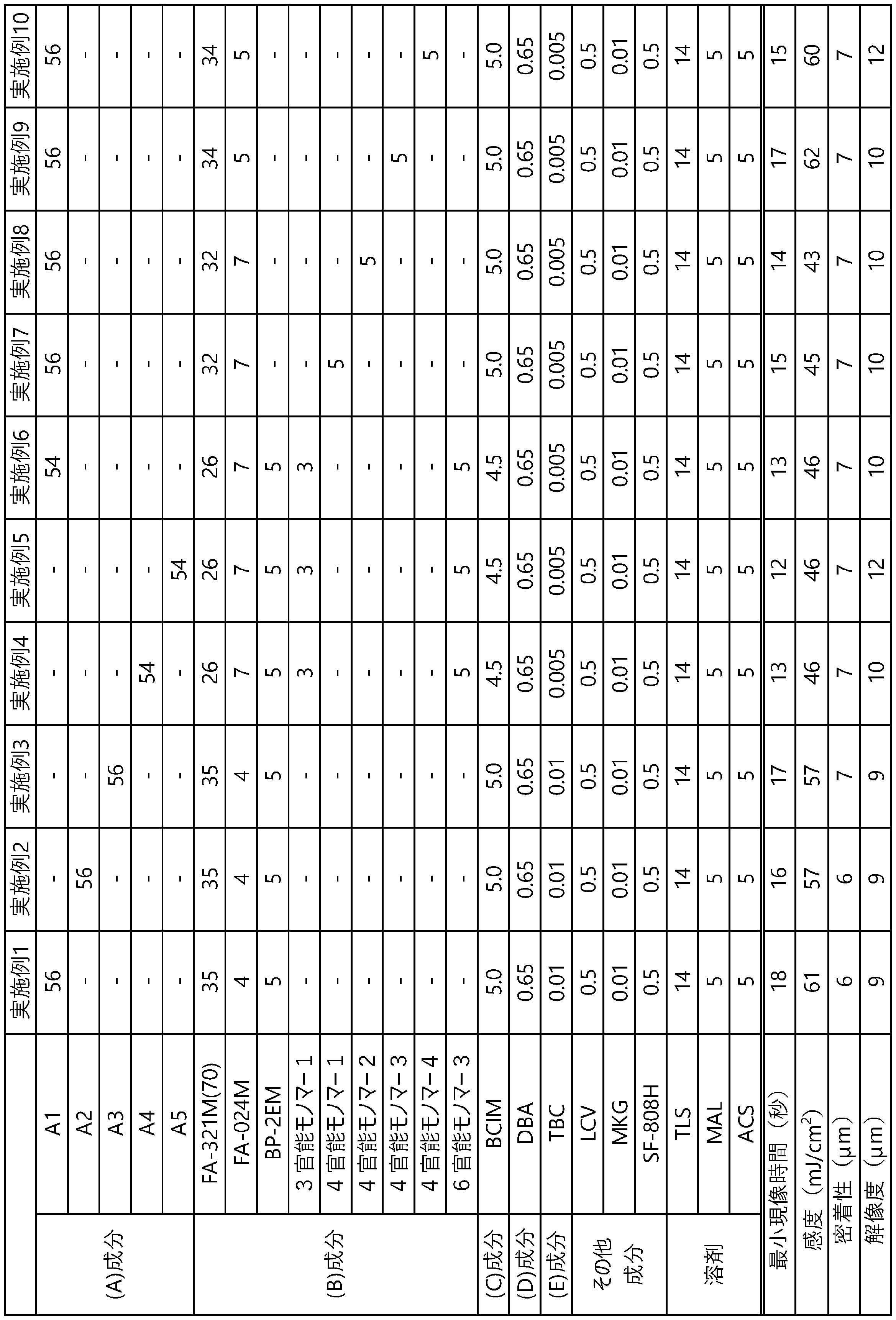 Figure JPOXMLDOC01-appb-T000002