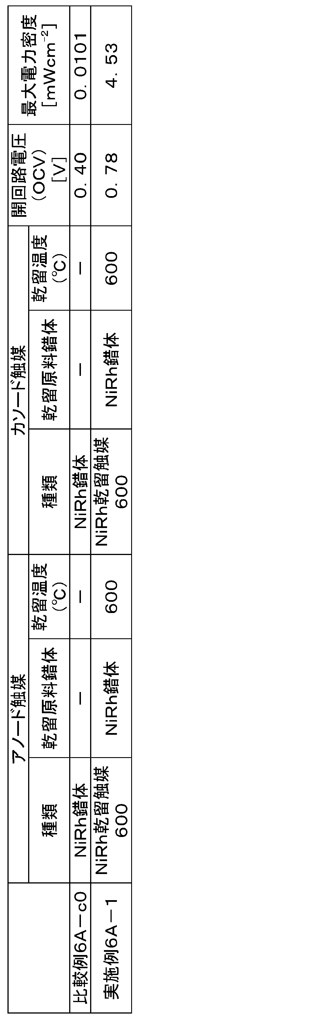 Figure JPOXMLDOC01-appb-T000009