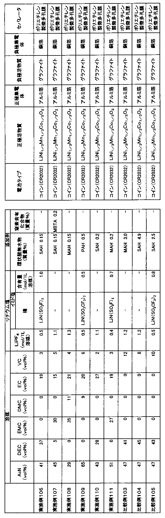 Figure JPOXMLDOC01-appb-T000056