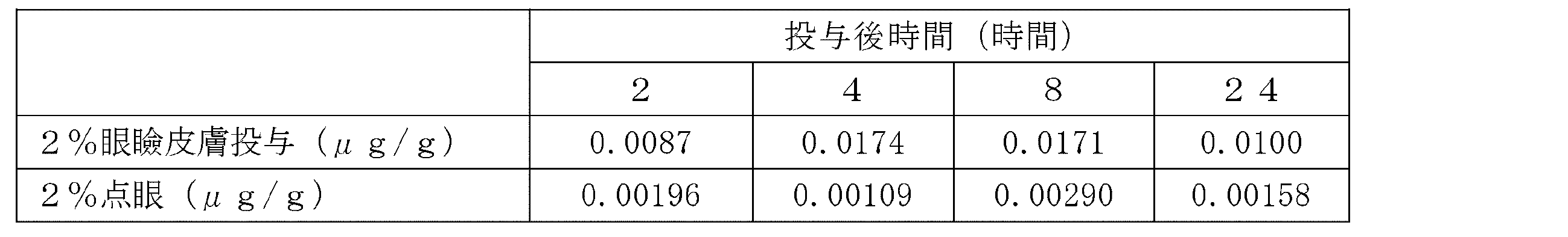 Figure JPOXMLDOC01-appb-T000011