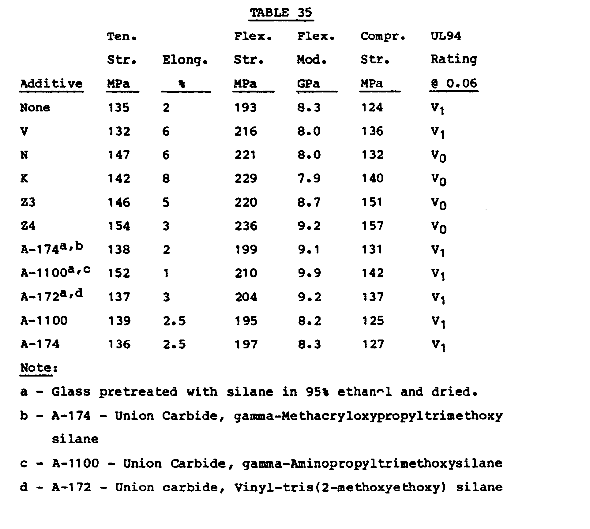 Figure imgb0051