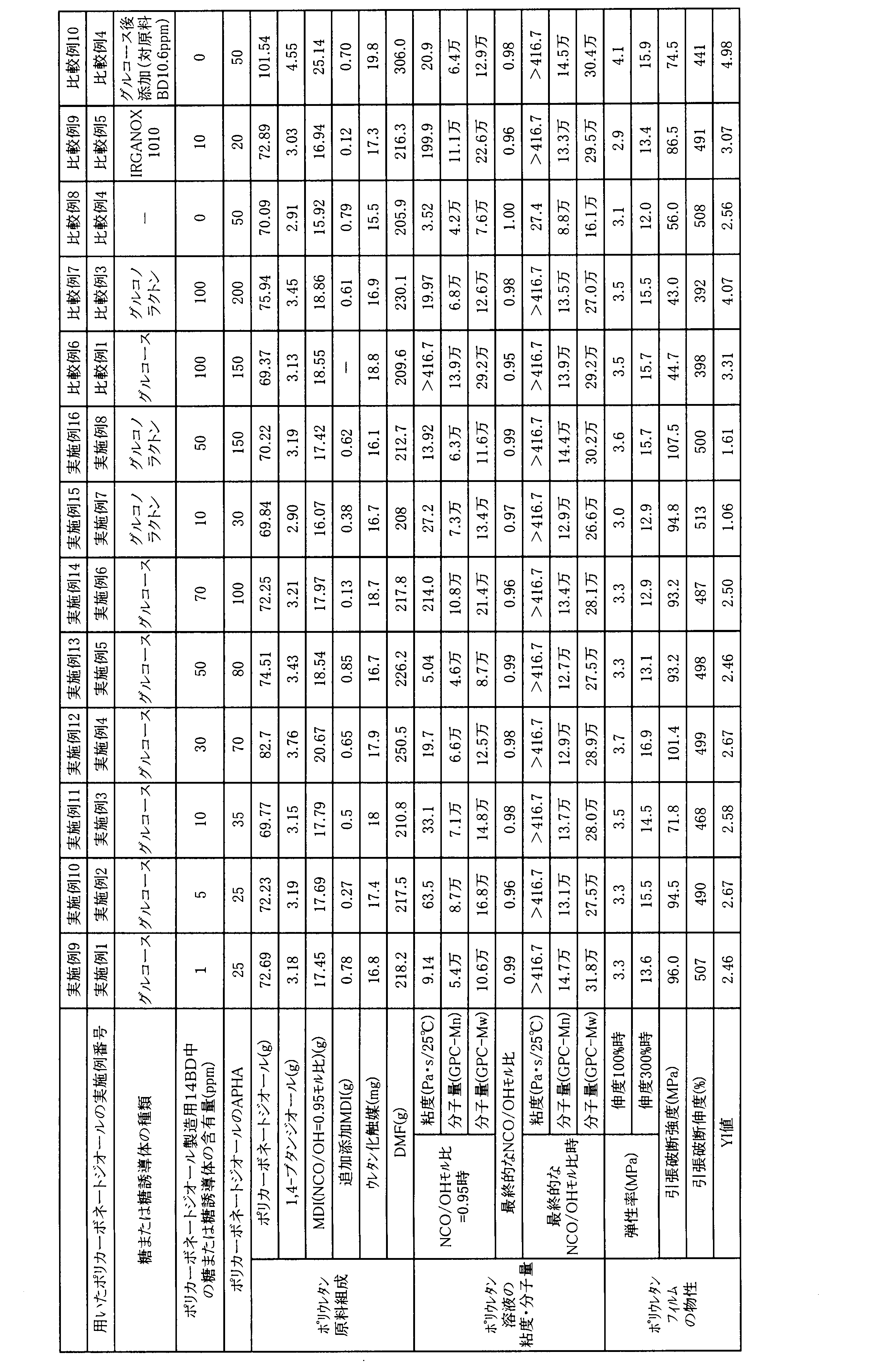 Figure JPOXMLDOC01-appb-T000004