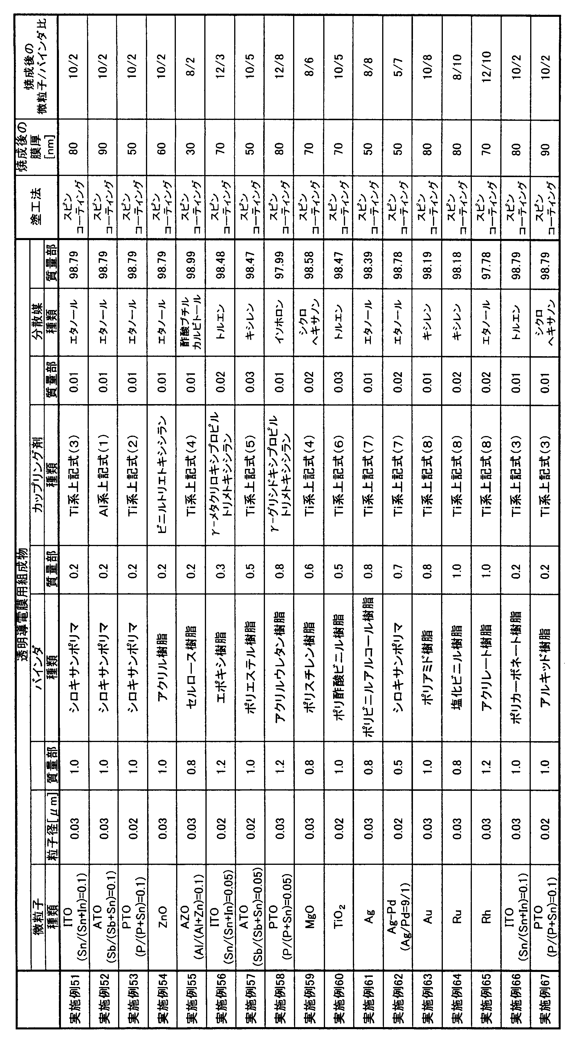 Figure JPOXMLDOC01-appb-T000006