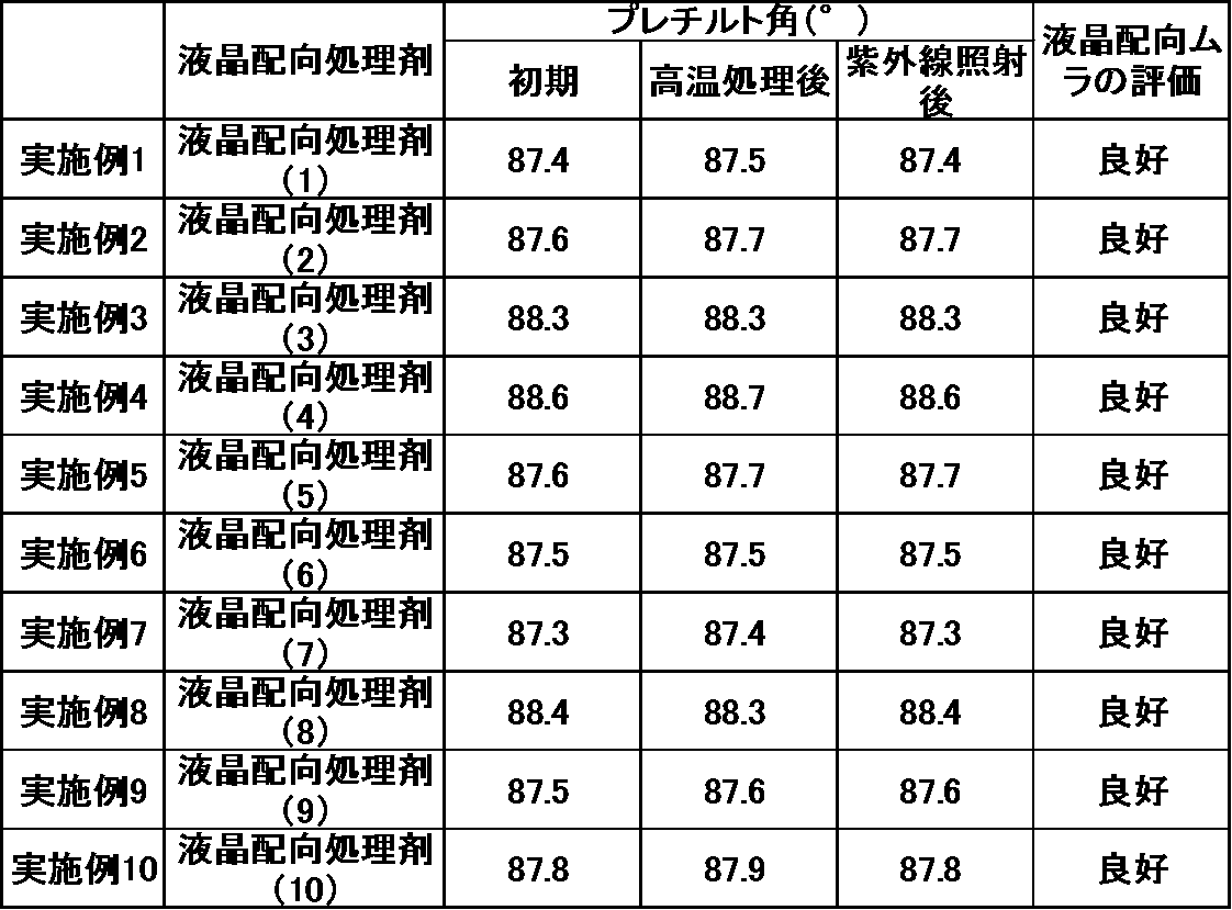 Figure JPOXMLDOC01-appb-T000076