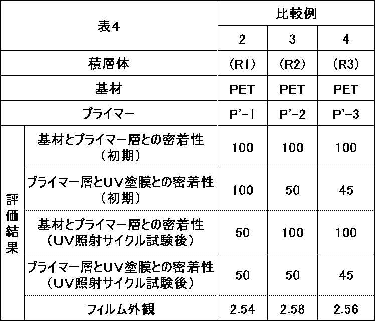 Figure JPOXMLDOC01-appb-T000004