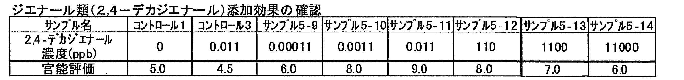Figure JPOXMLDOC01-appb-T000026