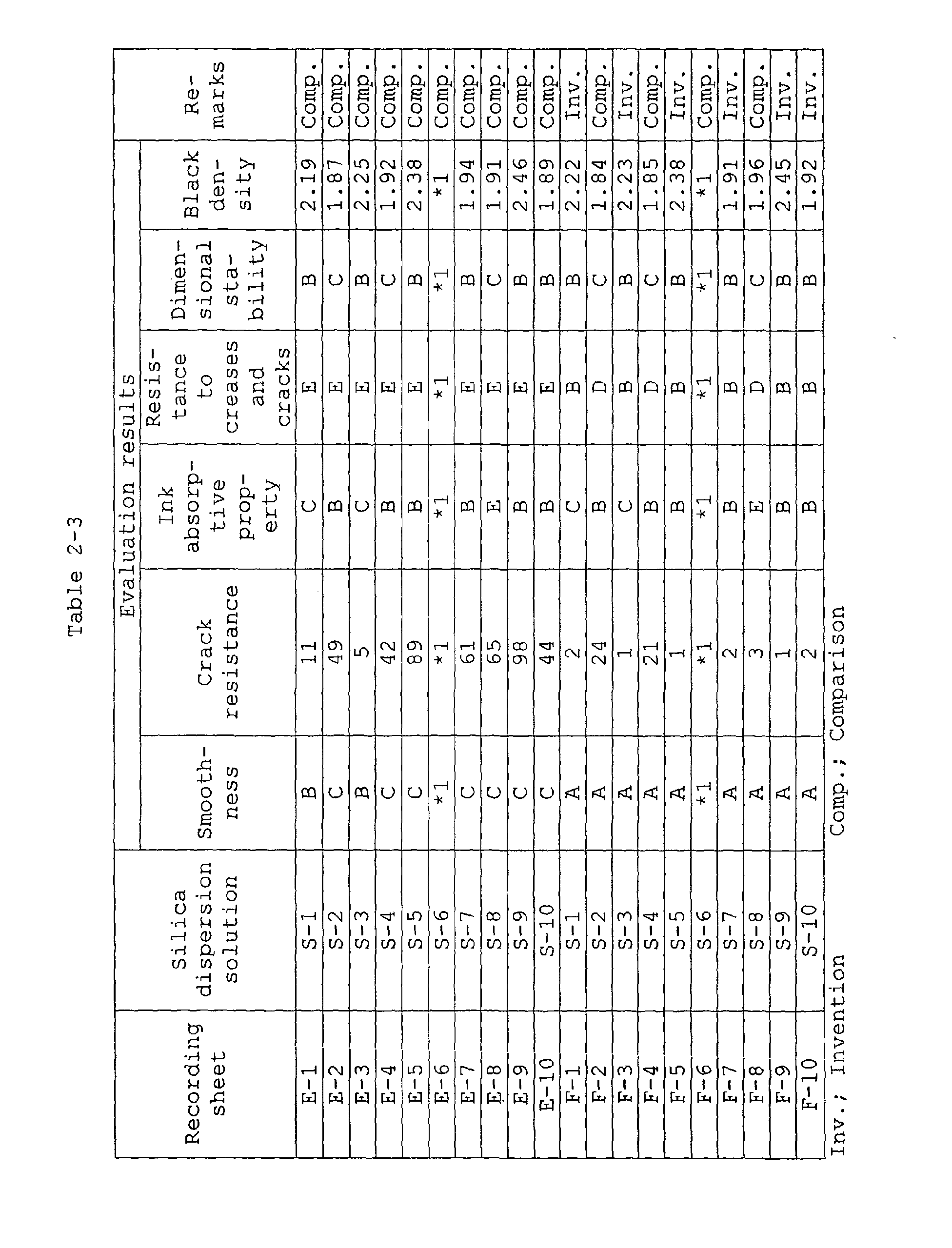 Figure 00520001