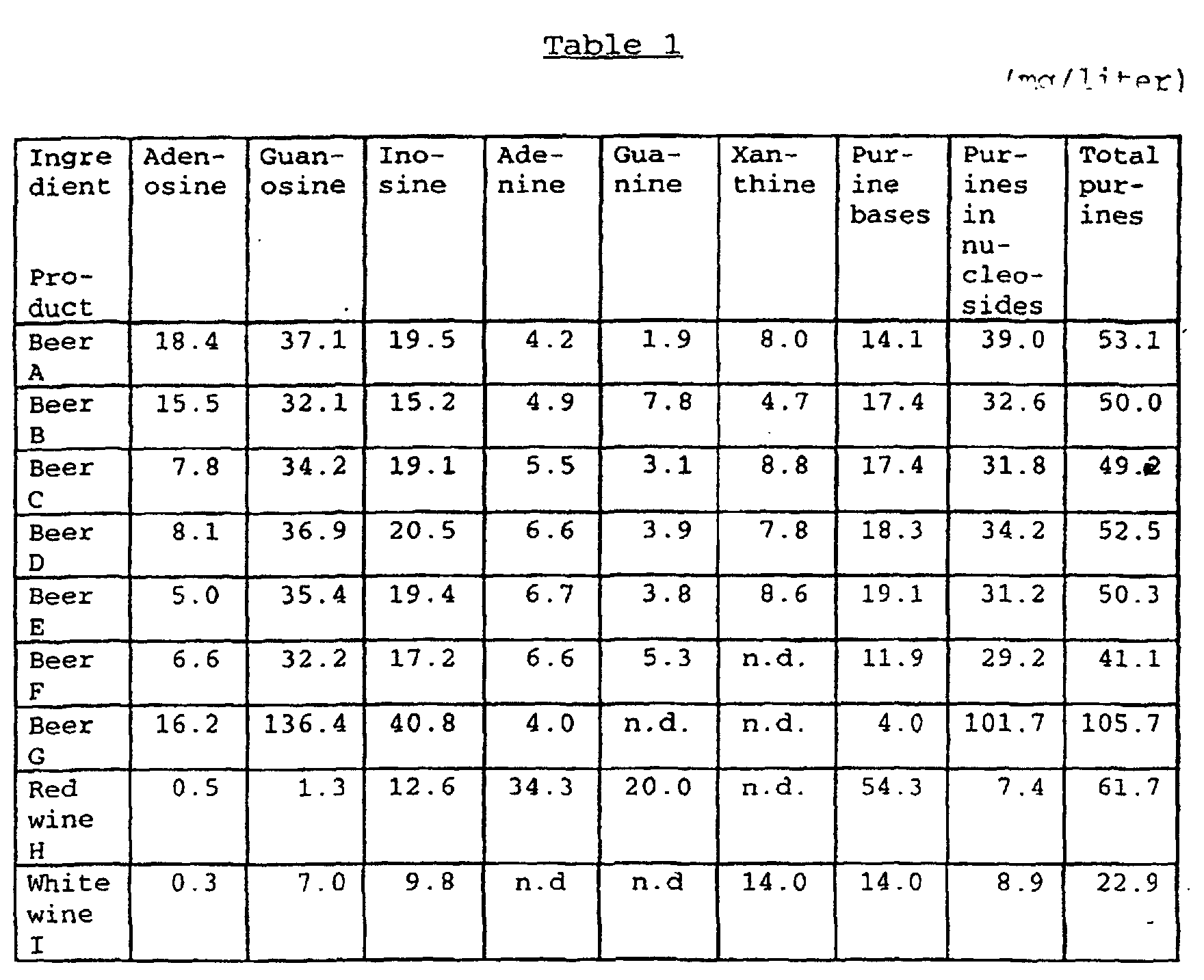 Figure 00110001