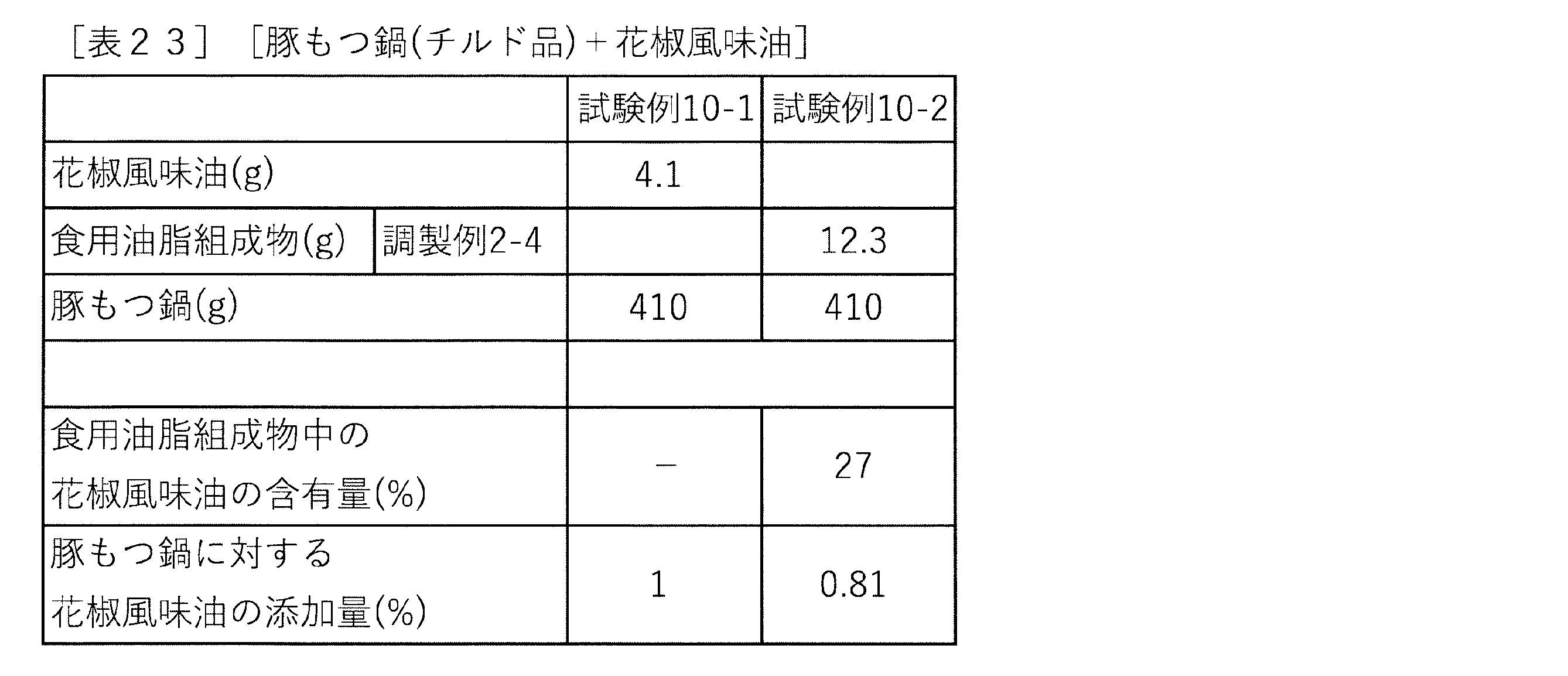 Figure JPOXMLDOC01-appb-T000023