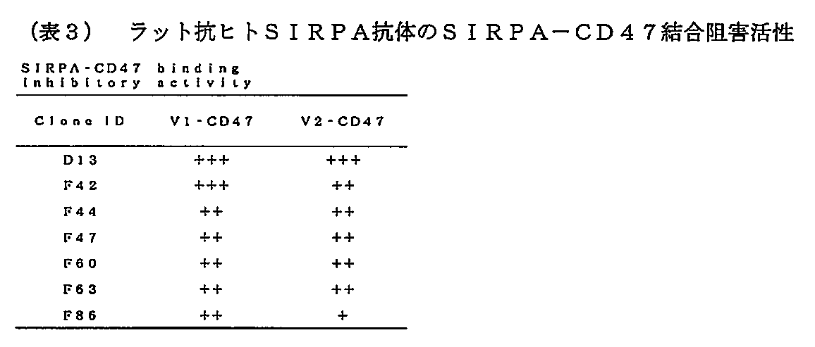 Figure JPOXMLDOC01-appb-T000003