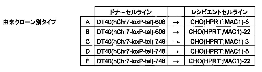Figure JPOXMLDOC01-appb-I000039