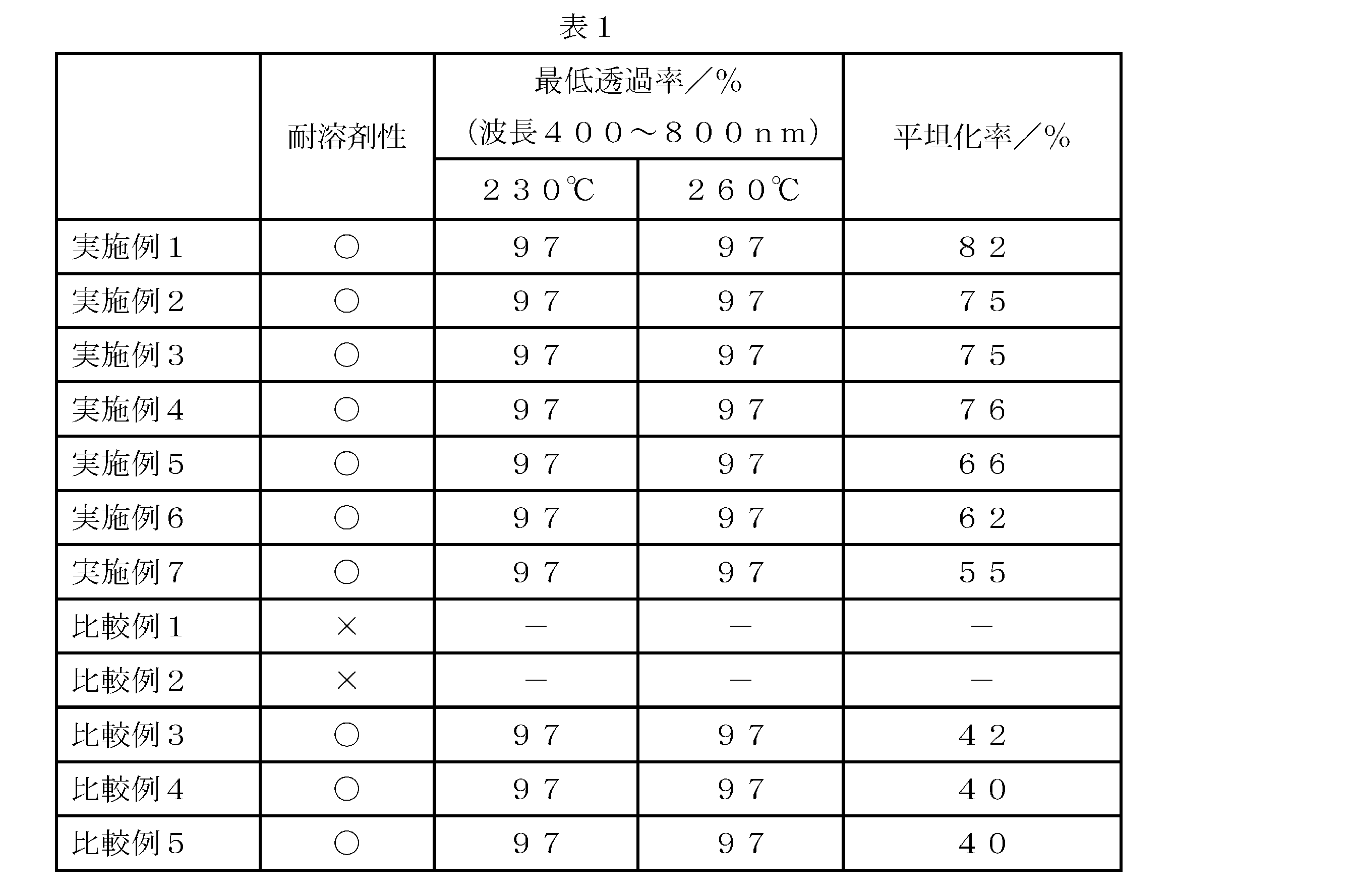 Figure JPOXMLDOC01-appb-T000005