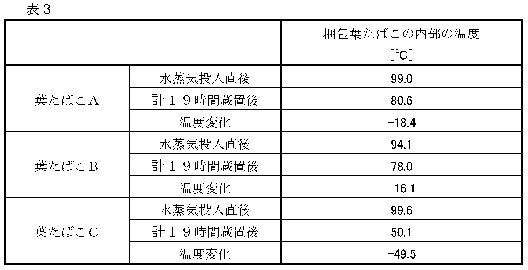 Figure JPOXMLDOC01-appb-T000003