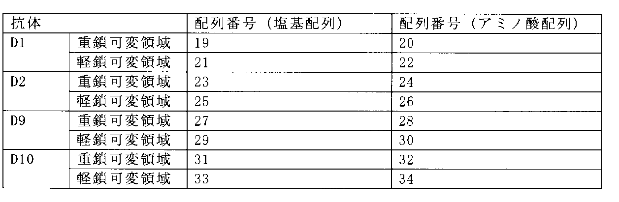 Figure JPOXMLDOC01-appb-T000003