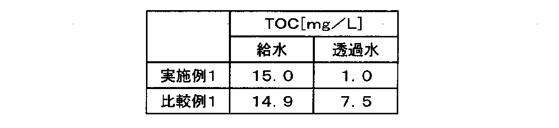 Figure JPOXMLDOC01-appb-T000011