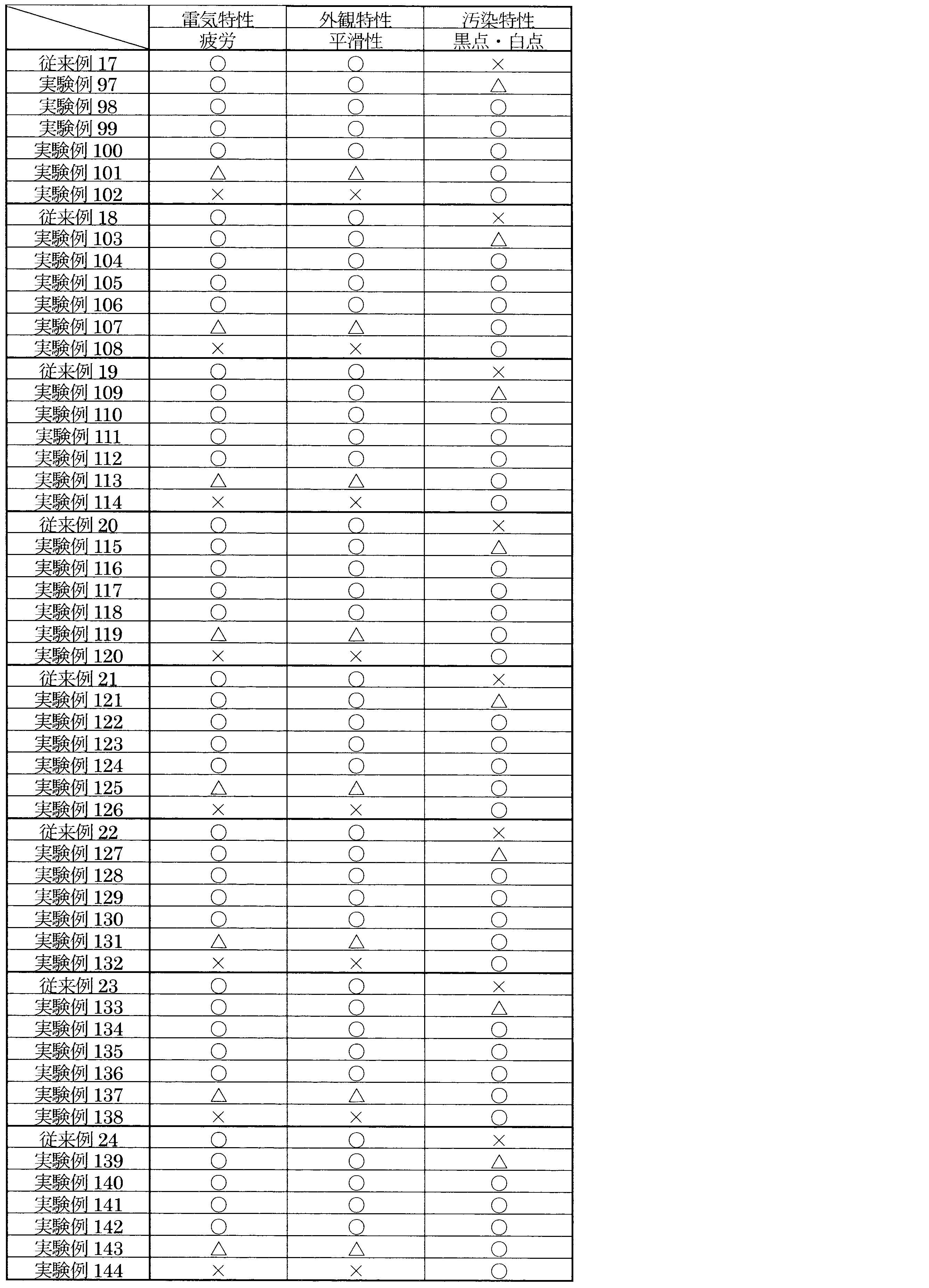 Figure JPOXMLDOC01-appb-T000023