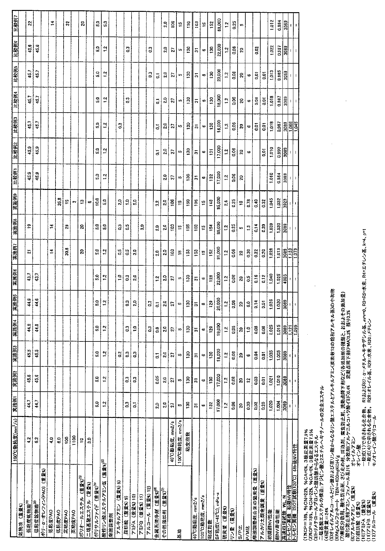 Figure JPOXMLDOC01-appb-T000013