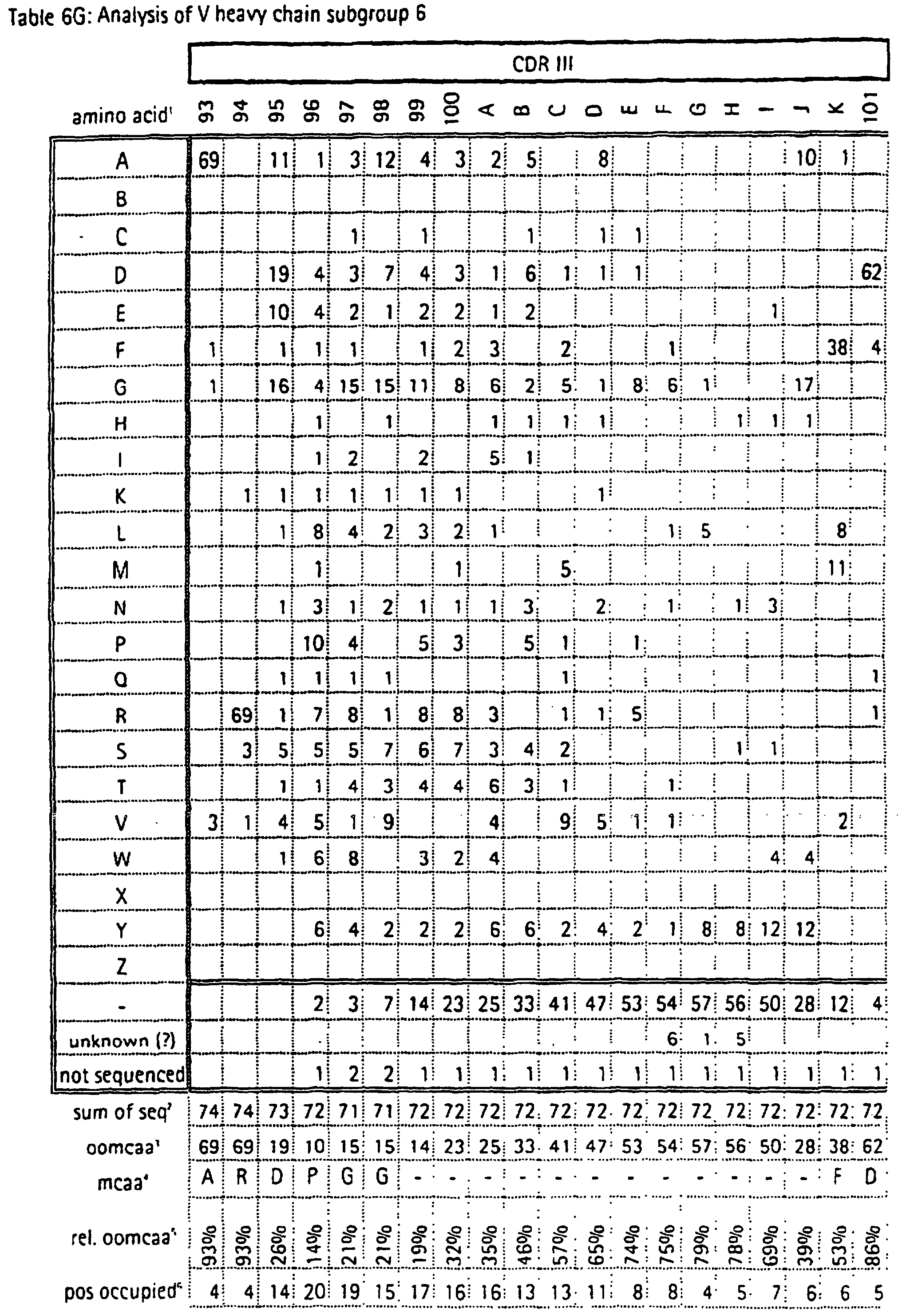 Figure 01920001