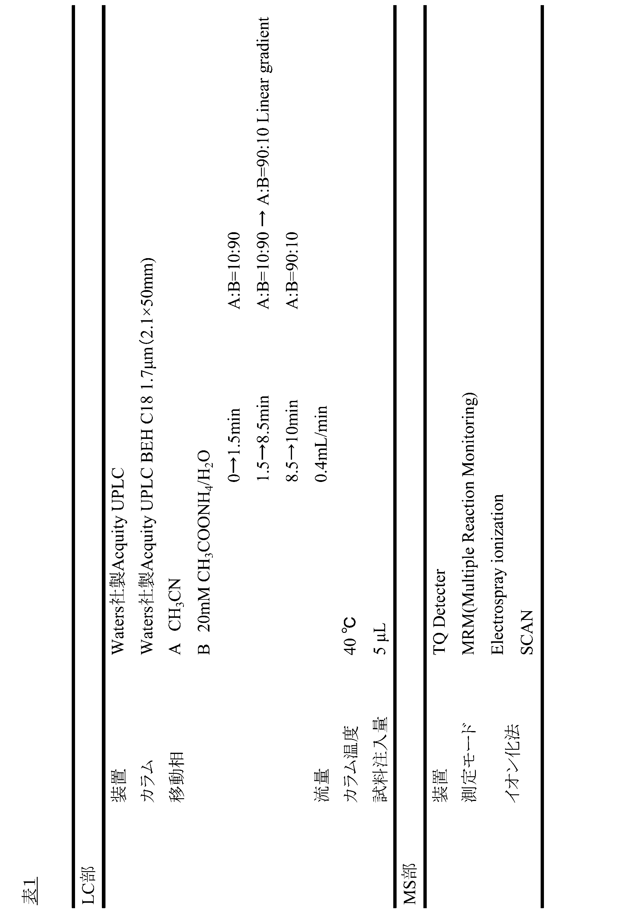 Figure JPOXMLDOC01-appb-T000017
