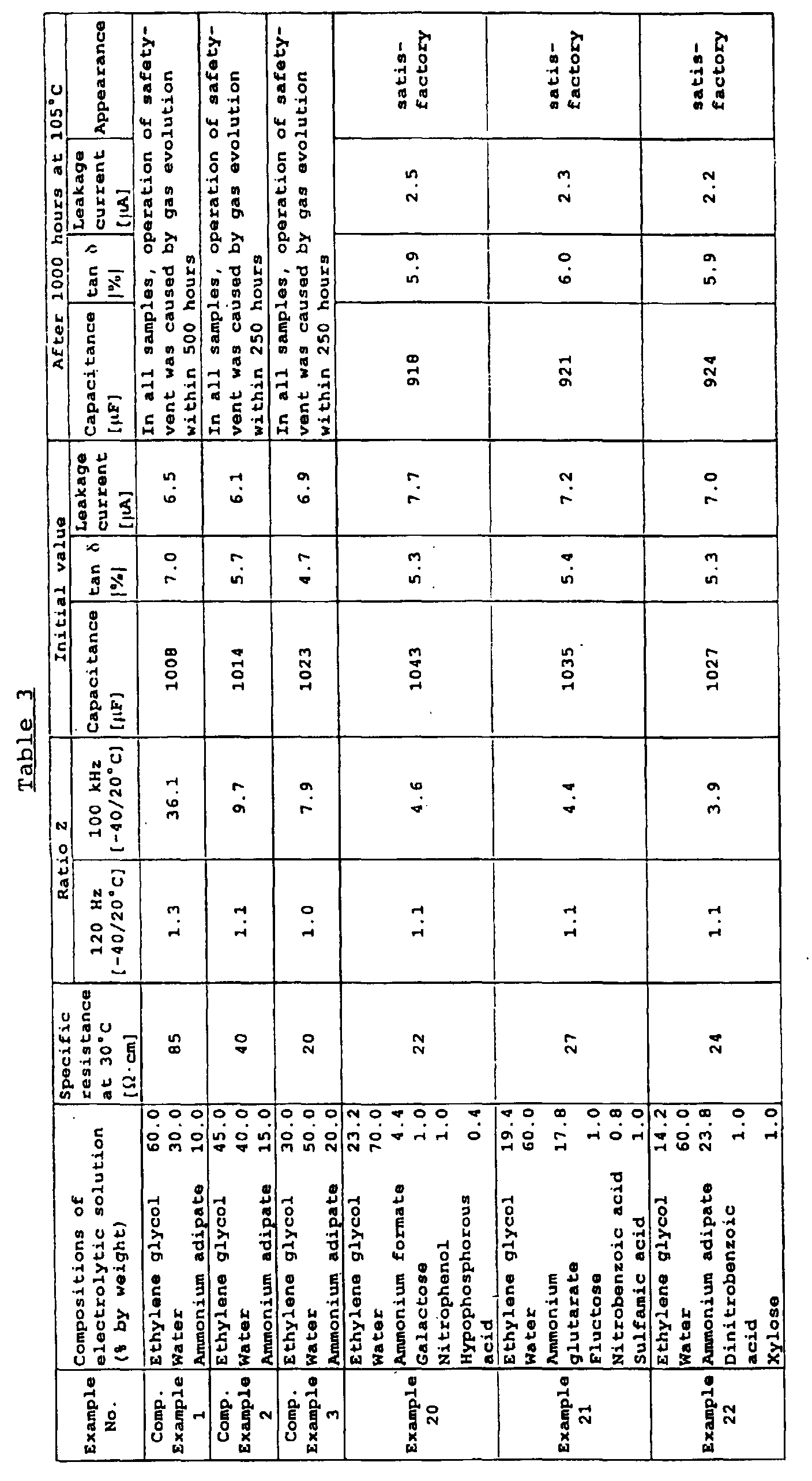 Figure 00310001