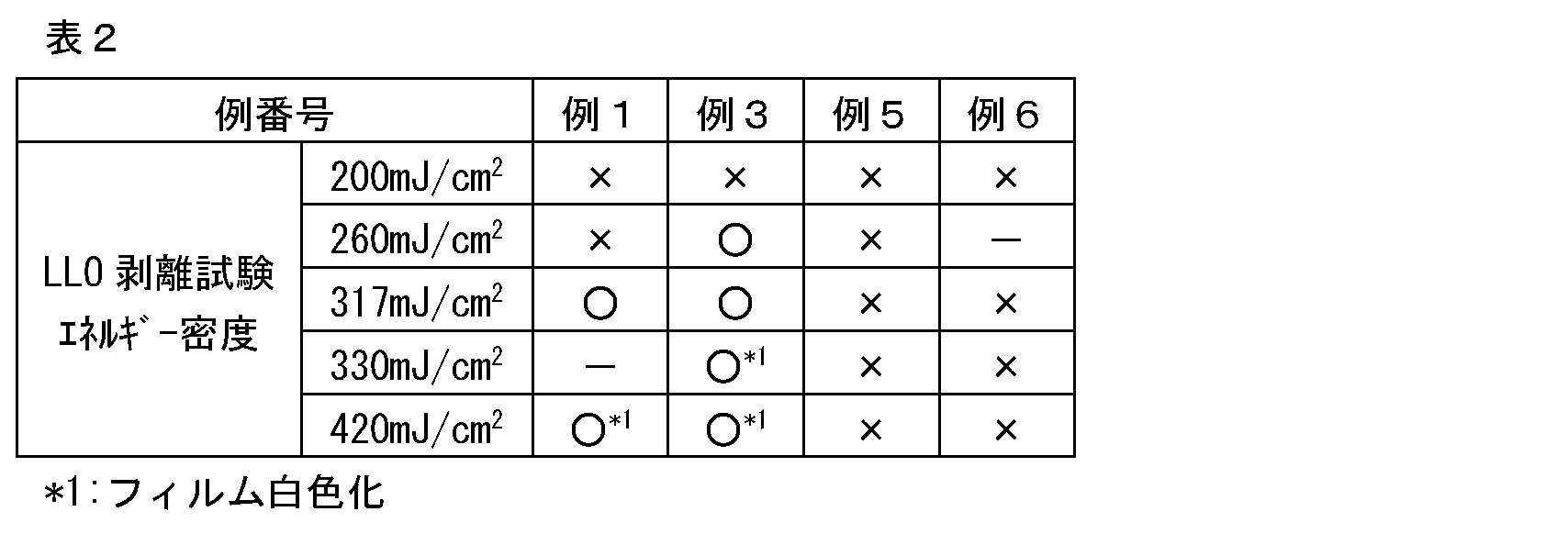 Figure JPOXMLDOC01-appb-T000044